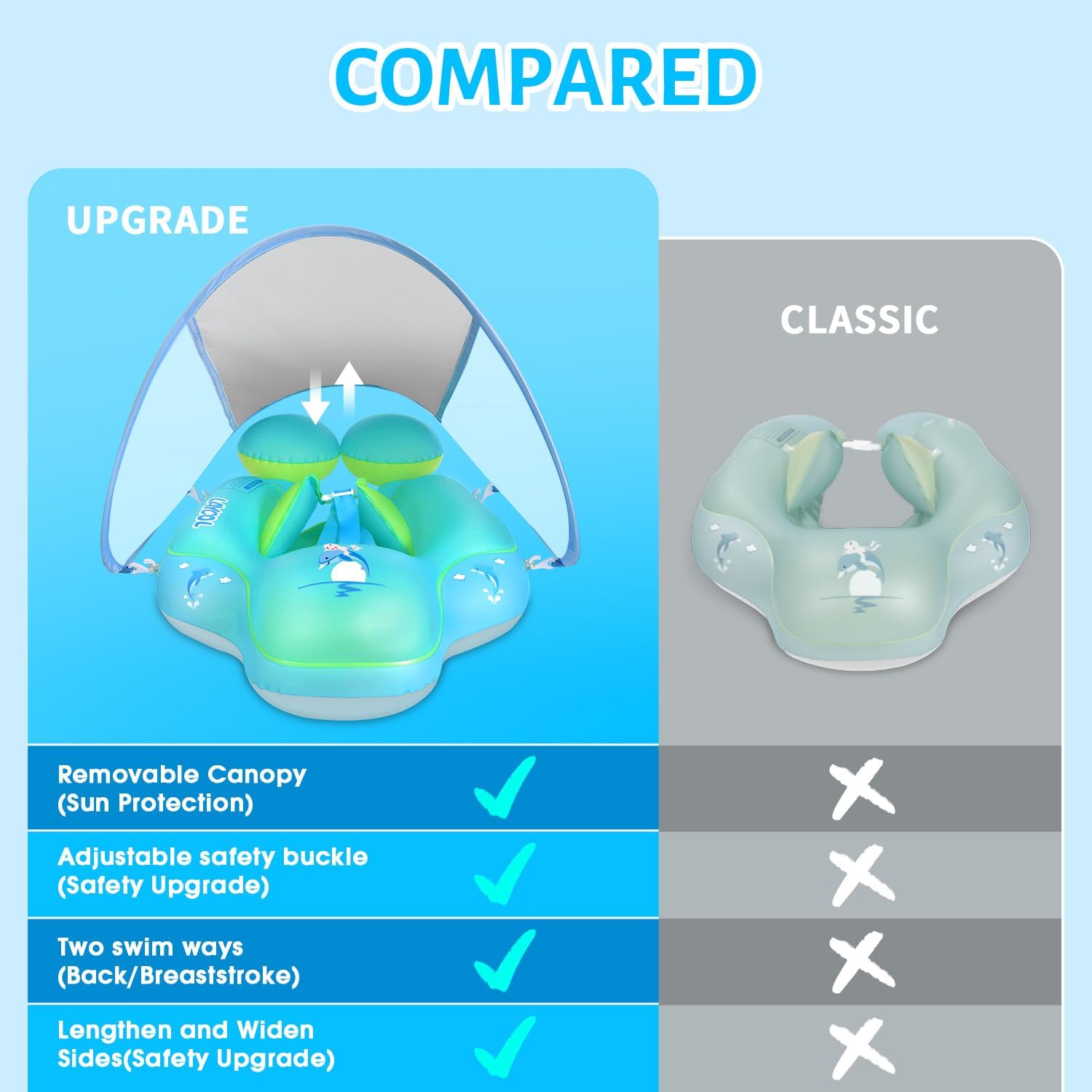 Raxiva-baby swim float with canopy