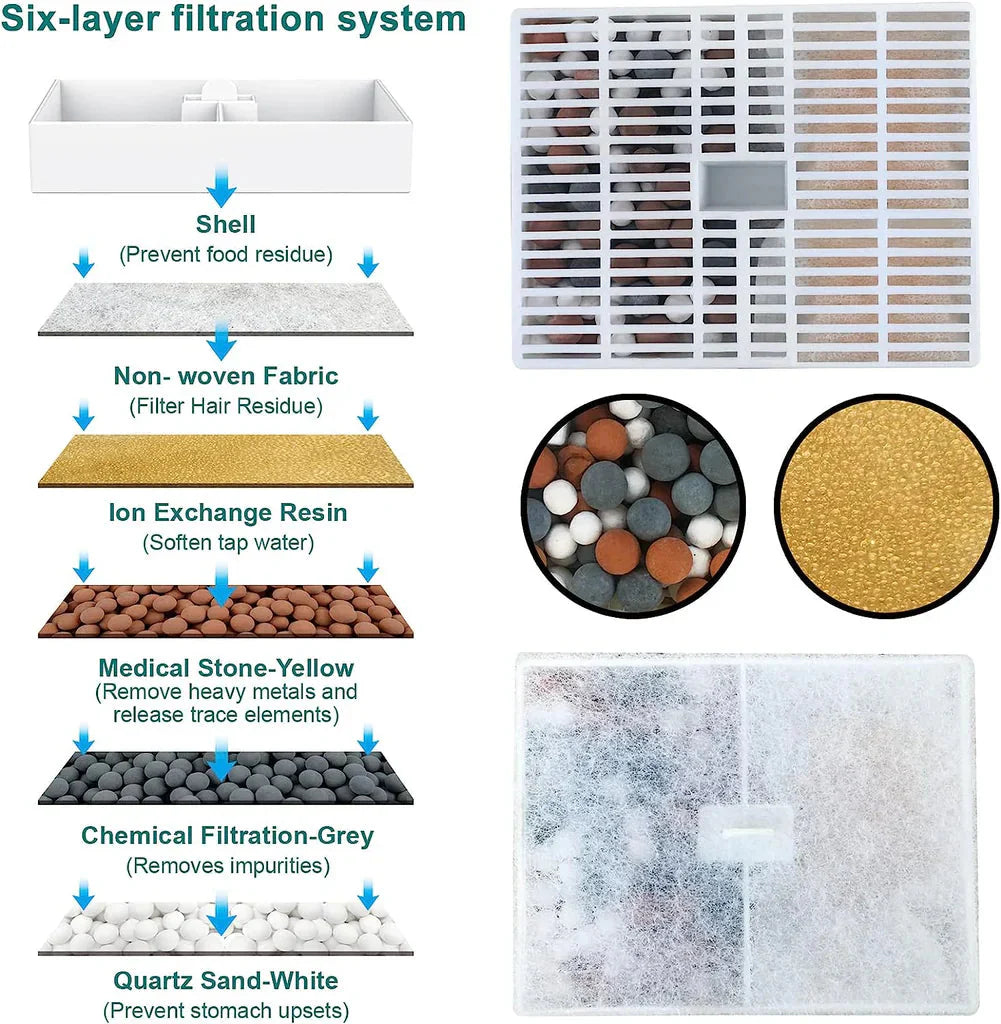 Pet Fountain-Raxiva-SKU38841708187549757Pet Fountain7491665690685, Pet Fountain, , Raxiva, Pet Fountain,