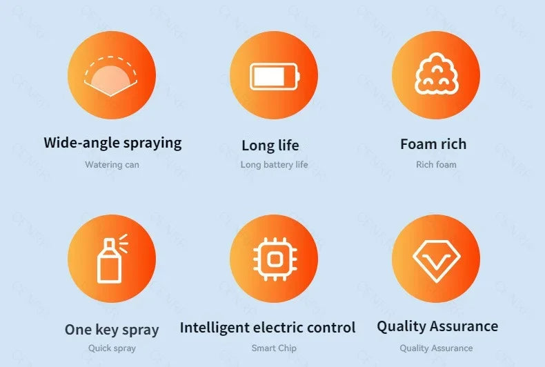 Raxiva - Motorized Cleaning Handheld Foam Cannon – Professional Electric Foam Sprayer for Effortless Car Wash