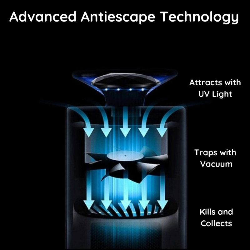 Raxiva - Smart Portable Mosquito Flies Trap