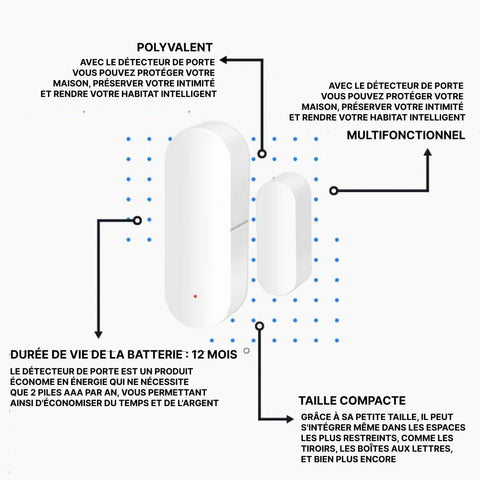 Raxiva-detecteur ouverture intelligente porte